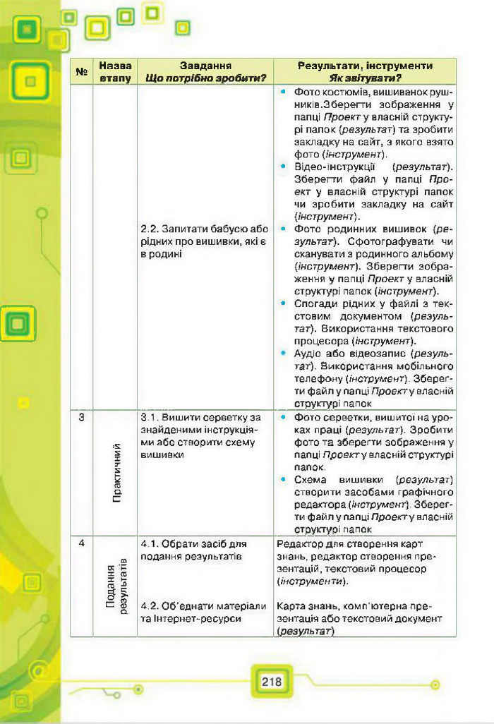 Підручник Інформатика 7 клас Морзе 2015