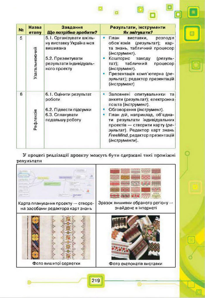 Підручник Інформатика 7 клас Морзе 2015