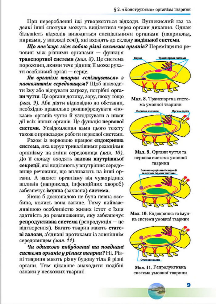 Підручник Біологія 7 клас Шабанов