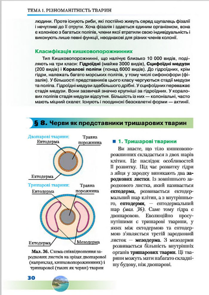 Підручник Біологія 7 клас Шабанов