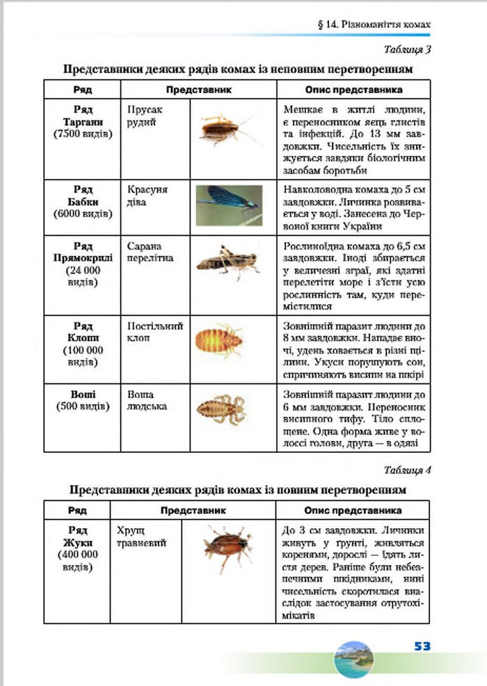 Підручник Біологія 7 клас Шабанов