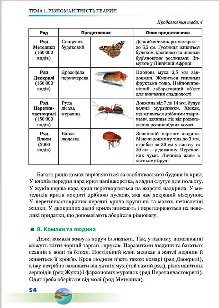 Підручник Біологія 7 клас Шабанов