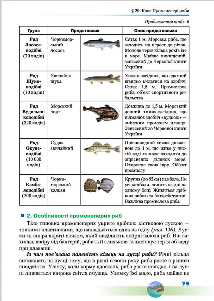 Підручник Біологія 7 клас Шабанов