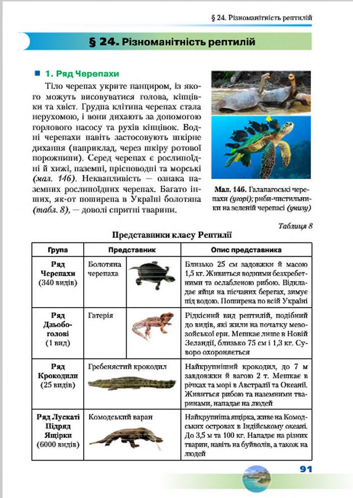 Підручник Біологія 7 клас Шабанов
