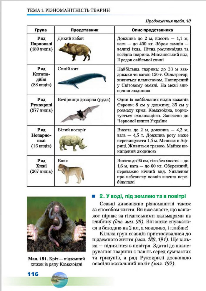 Підручник Біологія 7 клас Шабанов