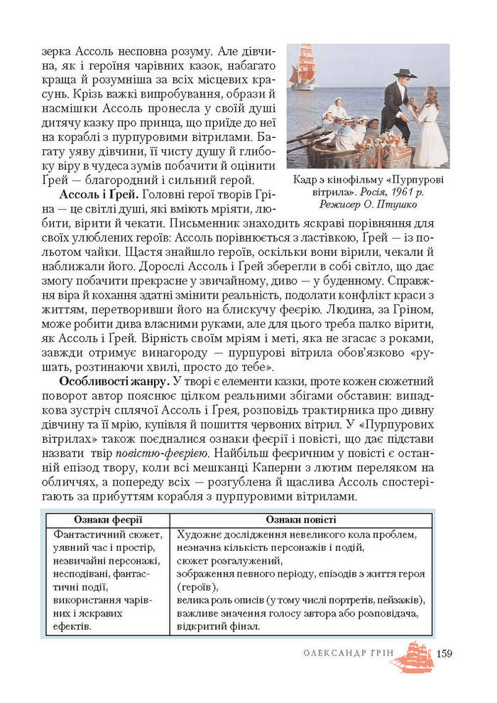 Підручник Світова література 7 клас Ніколенко 2015