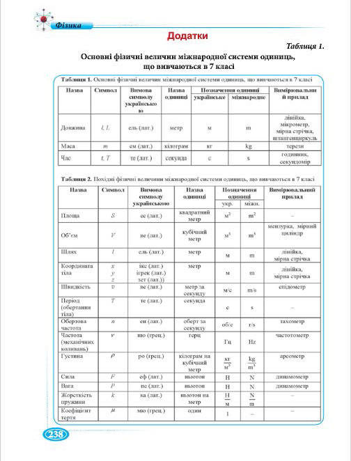 Підручник Фізіка 7 клас Головко 2015