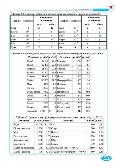 Підручник Фізіка 7 клас Головко 2015