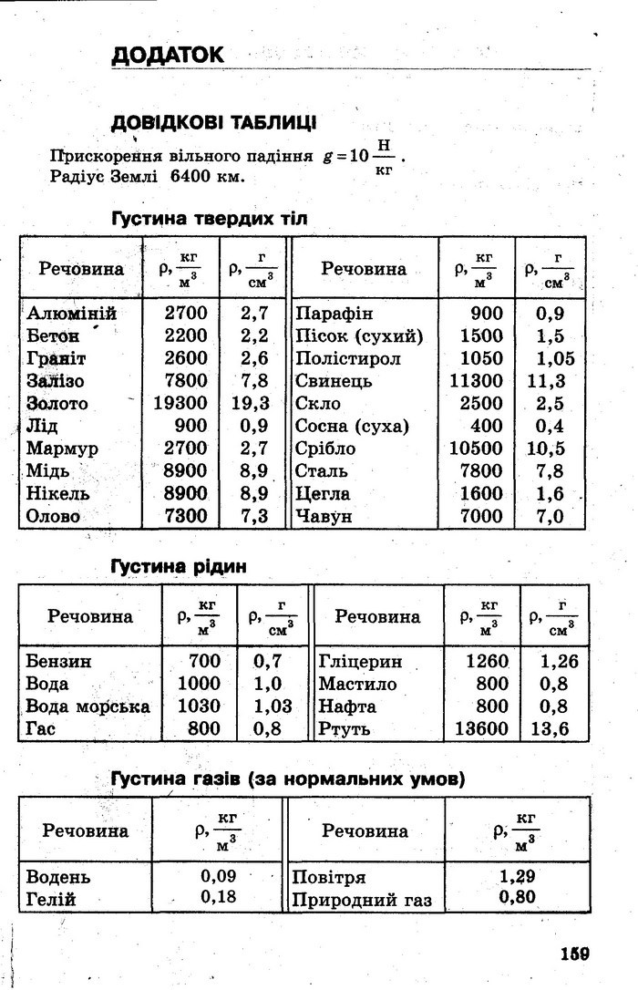 Збірник задач Фізика 7 клас Гельфгат 2015
