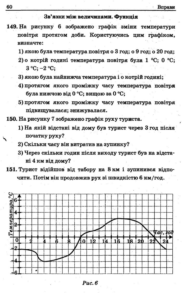 Збірник задач контрольних Алгебра 7 клас Мерзляк 2015