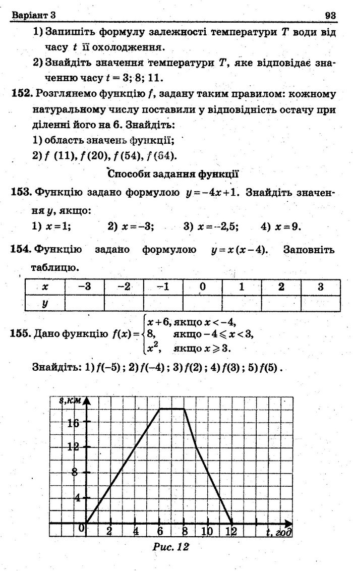 Збірник задач контрольних Алгебра 7 клас Мерзляк 2015