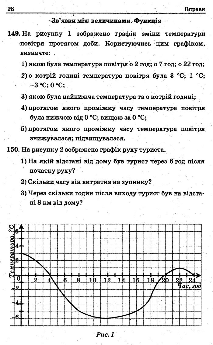 Збірник задач контрольних Алгебра 7 клас Мерзляк 2015