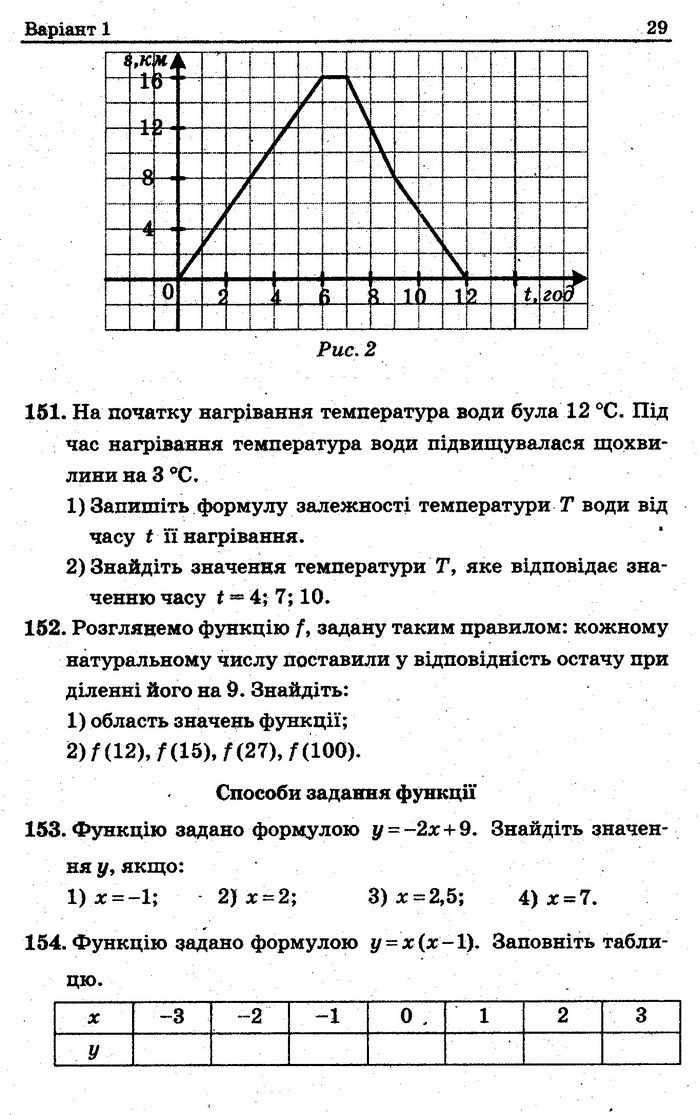 Збірник задач контрольних Алгебра 7 клас Мерзляк 2015