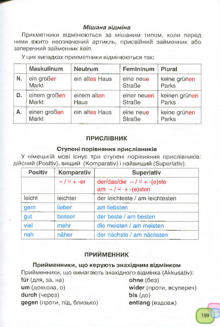 Підручник Німецька мова 7 клас Сидоренко 2015