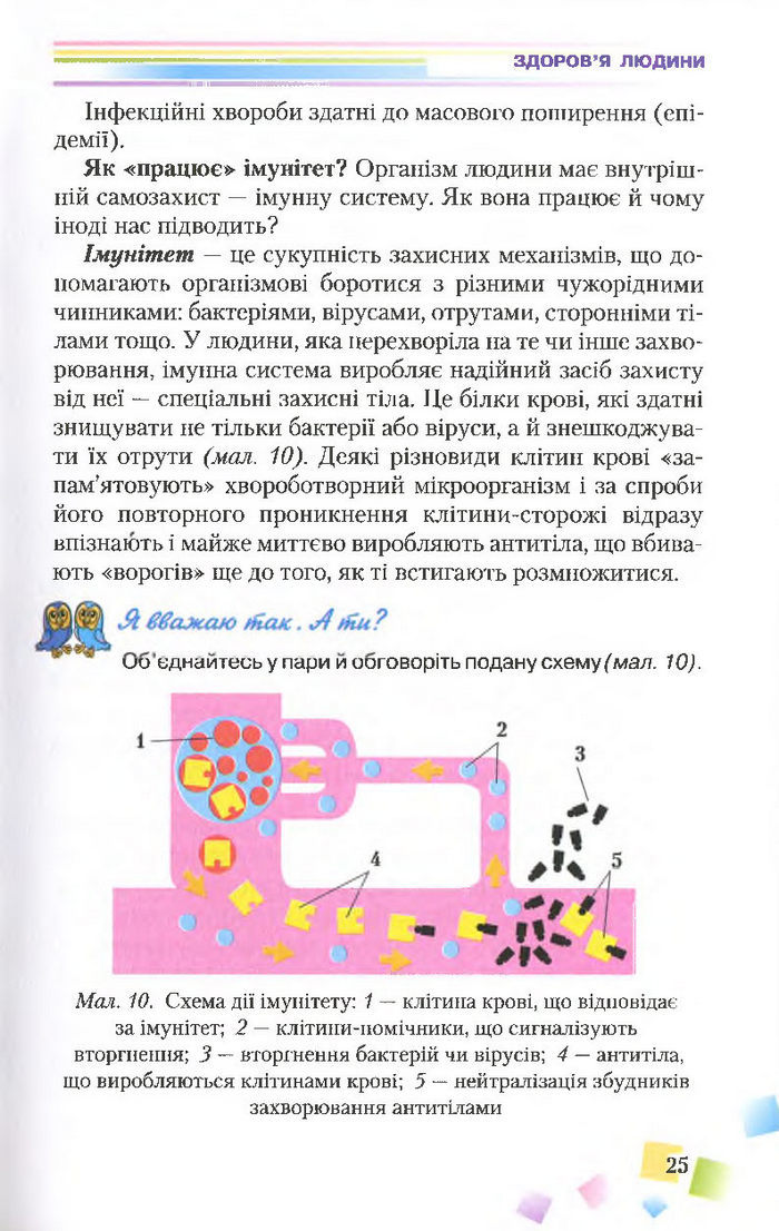 Підручник Основи здоров’я 7 клас Поліщук 2015