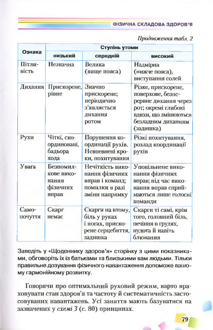 Підручник Основи здоров’я 7 клас Поліщук 2015