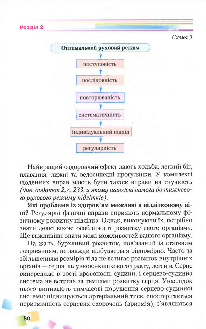 Підручник Основи здоров’я 7 клас Поліщук 2015