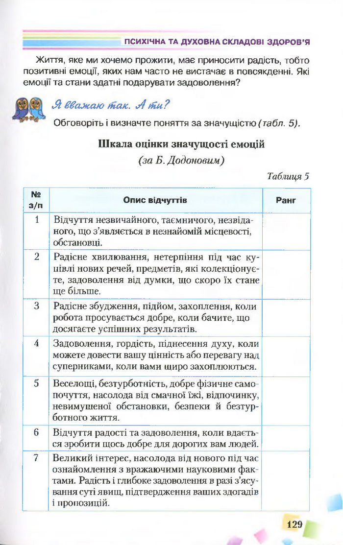 Підручник Основи здоров’я 7 клас Поліщук 2015