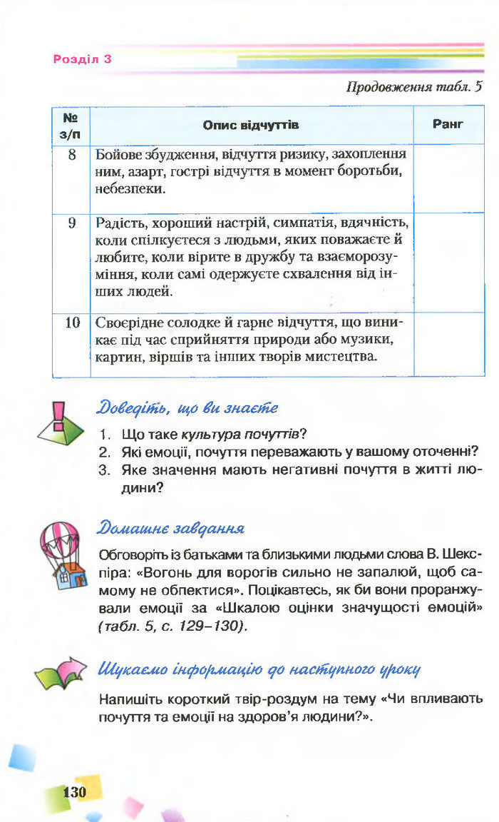 Підручник Основи здоров’я 7 клас Поліщук 2015