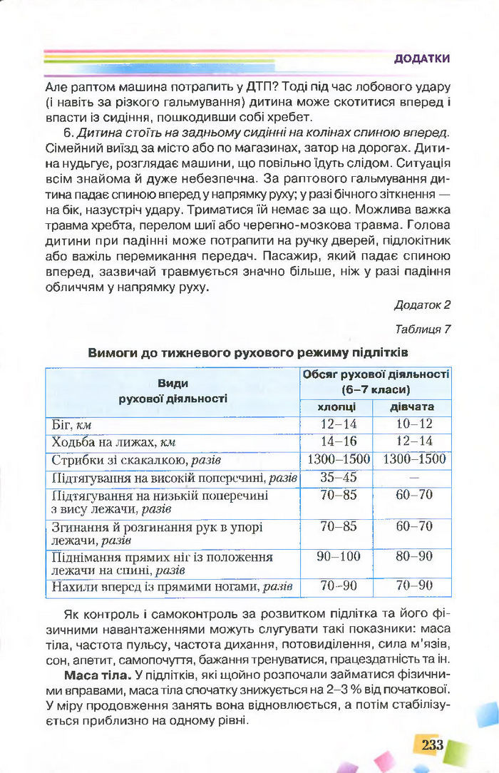 Підручник Основи здоров’я 7 клас Поліщук 2015