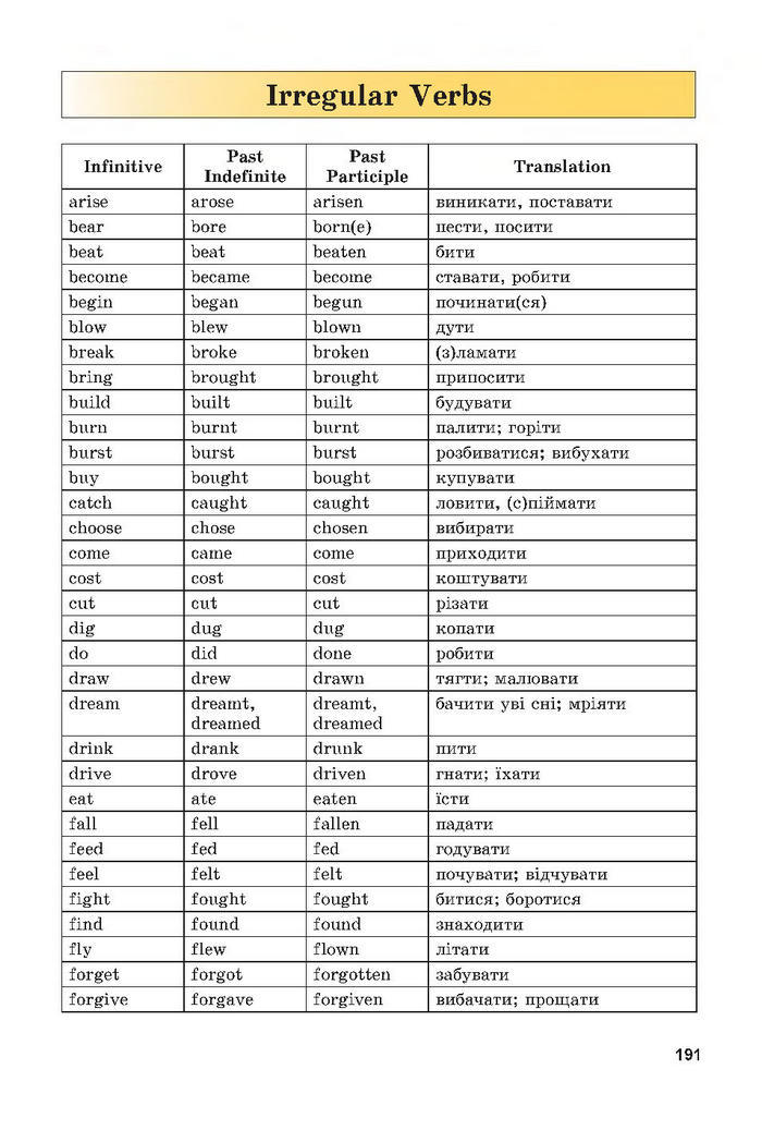 Підручник Англійська мова 7 клас Несвіт 2015