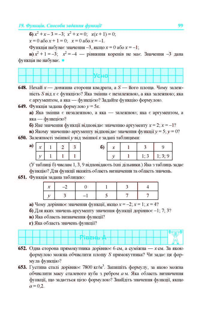 Підручник Алгебра 7 клас Кравчук 2015