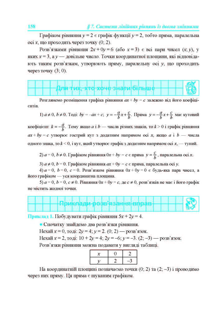 Підручник Алгебра 7 клас Кравчук 2015