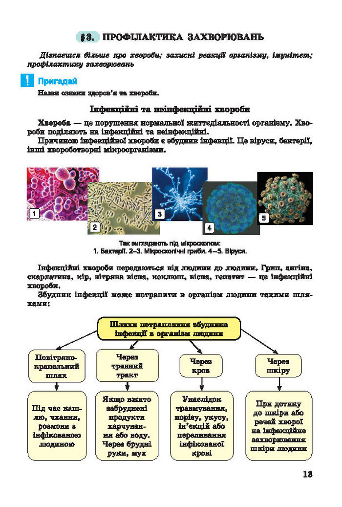 Основи здоров’я 7 клас Бойченко 2015 (Укр.)