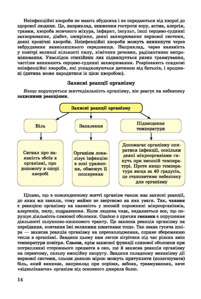 Основи здоров’я 7 клас Бойченко 2015 (Укр.)