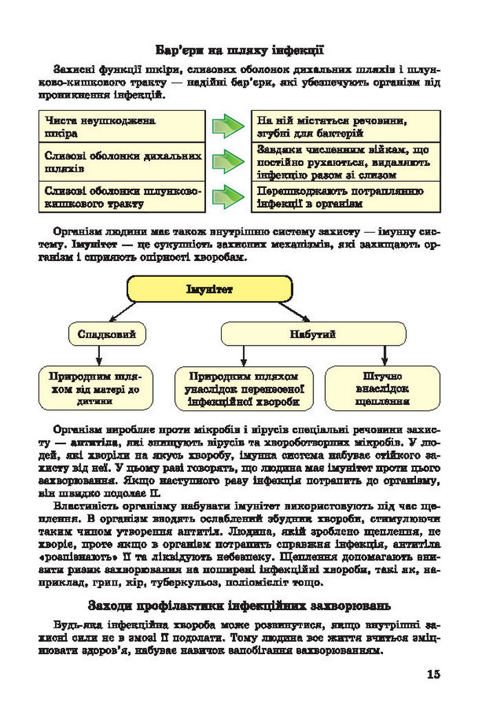 Основи здоров’я 7 клас Бойченко 2015 (Укр.)