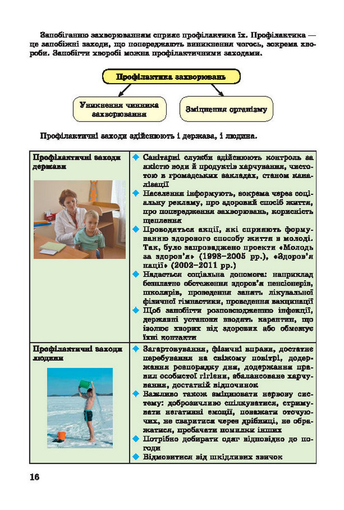 Основи здоров’я 7 клас Бойченко 2015 (Укр.)