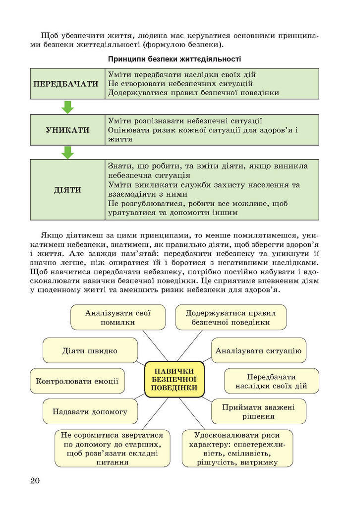 Основи здоров’я 7 клас Бойченко 2015 (Укр.)