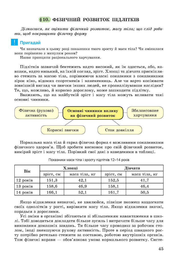 Основи здоров’я 7 клас Бойченко 2015 (Укр.)