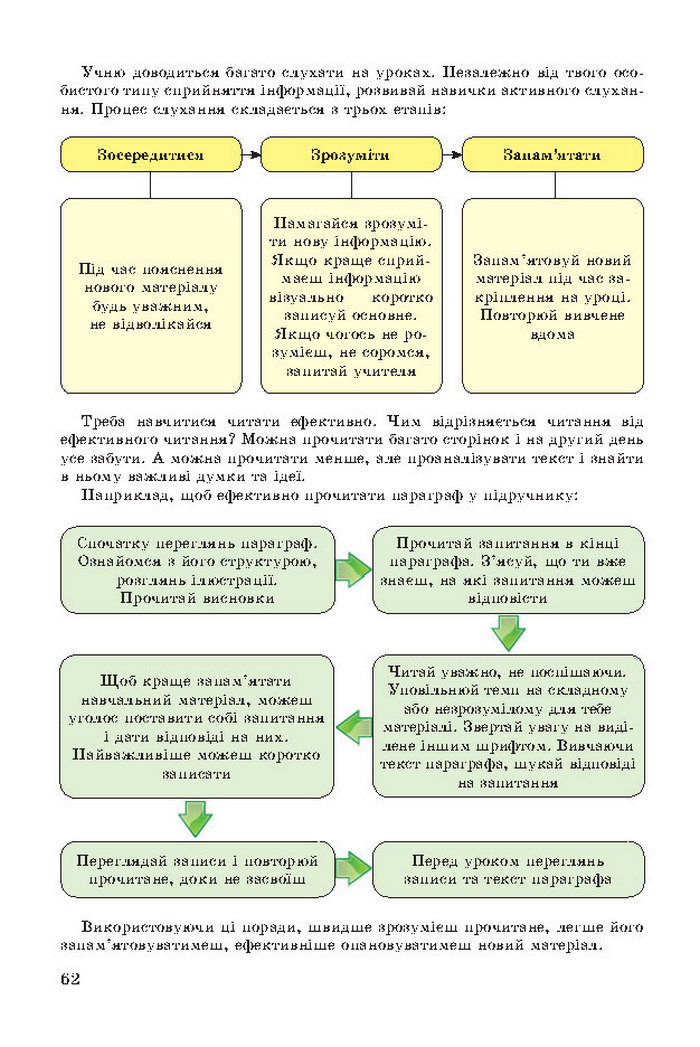 Основи здоров’я 7 клас Бойченко 2015 (Укр.)