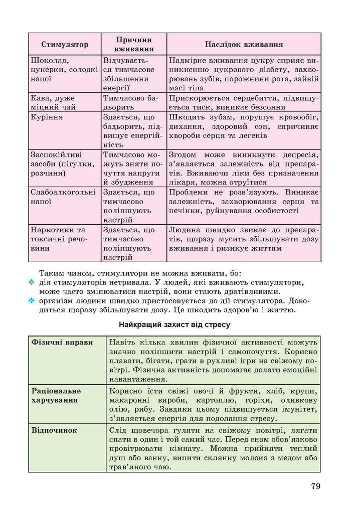 Основи здоров’я 7 клас Бойченко 2015 (Укр.)