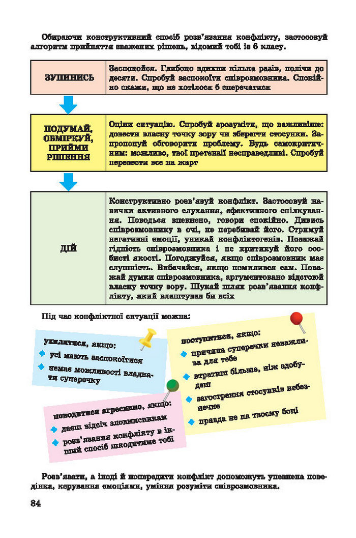 Основи здоров’я 7 клас Бойченко 2015 (Укр.)