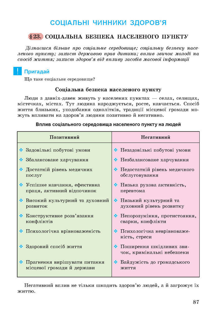 Основи здоров’я 7 клас Бойченко 2015 (Укр.)