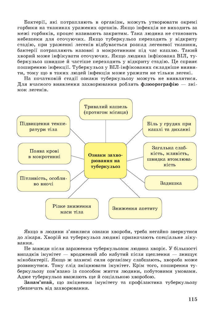 Основи здоров’я 7 клас Бойченко 2015 (Укр.)