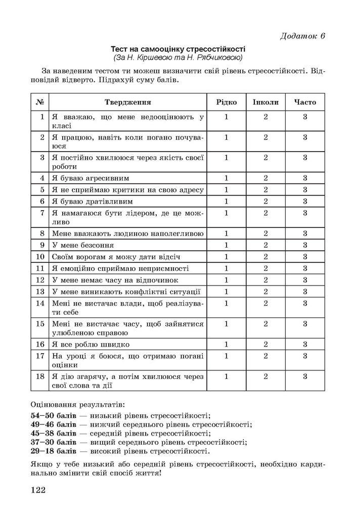 Основи здоров’я 7 клас Бойченко 2015 (Укр.)