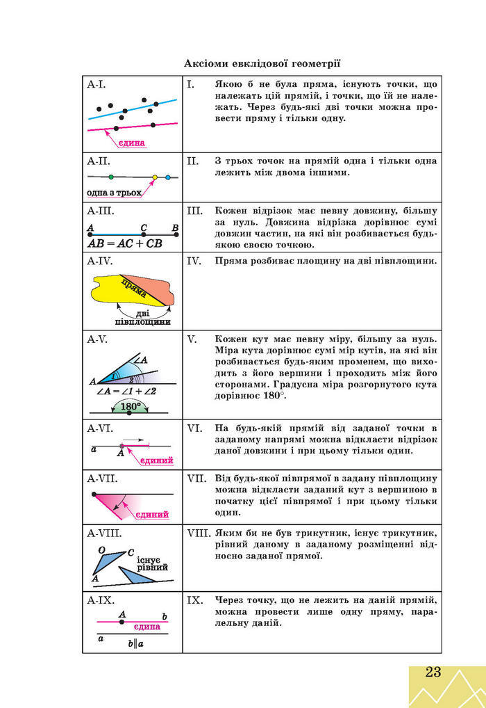 Підручник Геометрія 7 клас Апостолова 2015