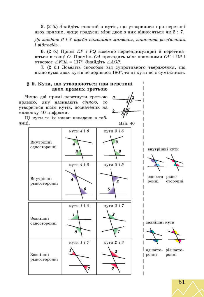 Підручник Геометрія 7 клас Апостолова 2015