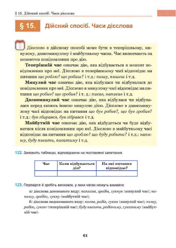 Підручник Українська мова 7 клас Ющук 2015