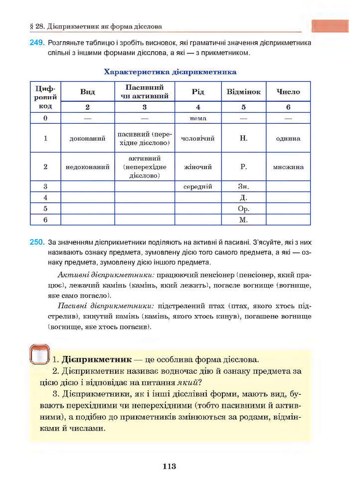 Підручник Українська мова 7 клас Ющук 2015