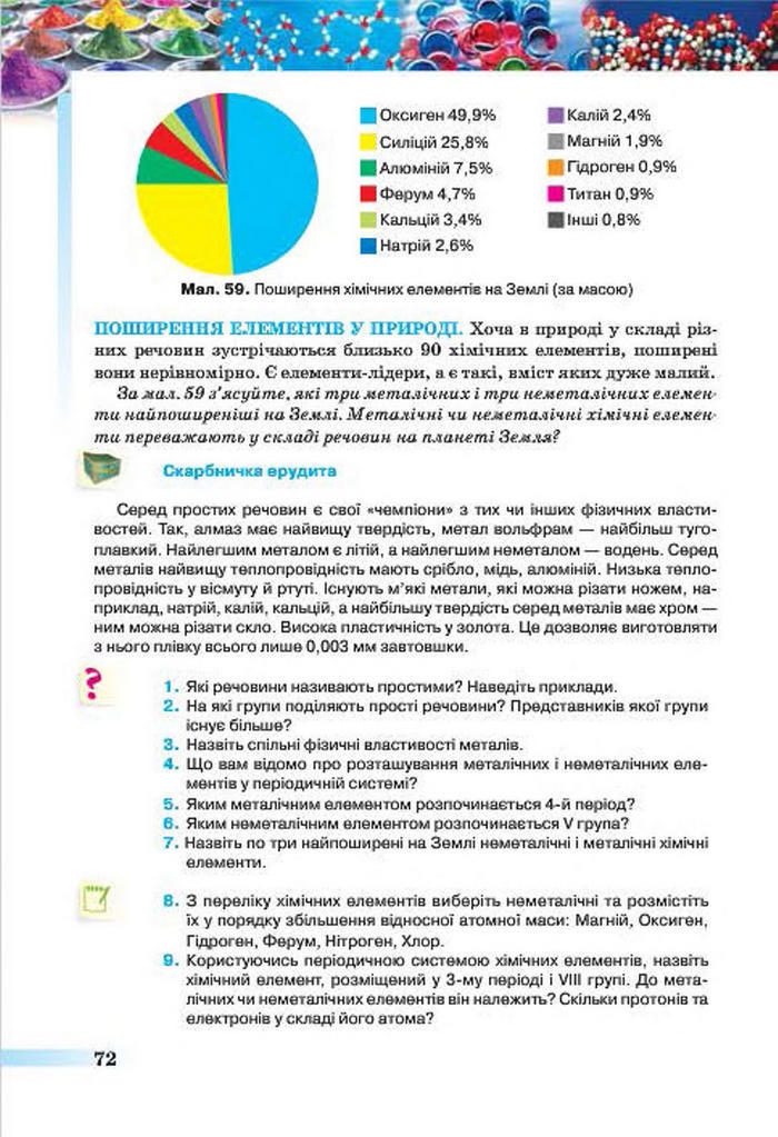 Підручники Хімія 7 клас Ярошенко 2015