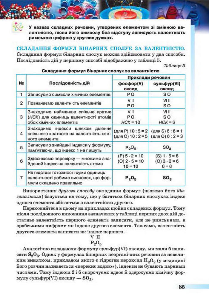 Підручники Хімія 7 клас Ярошенко 2015