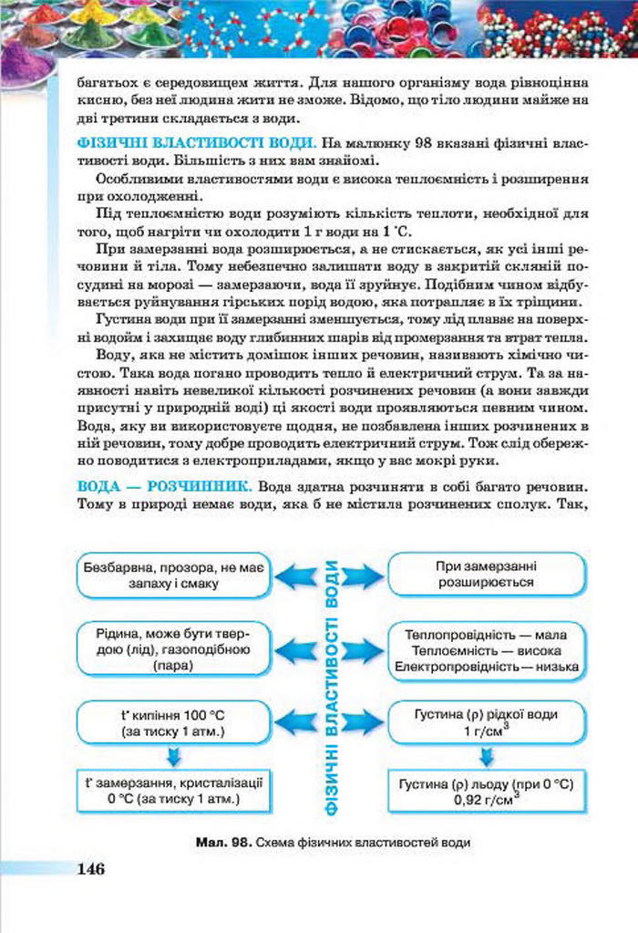 Підручники Хімія 7 клас Ярошенко 2015