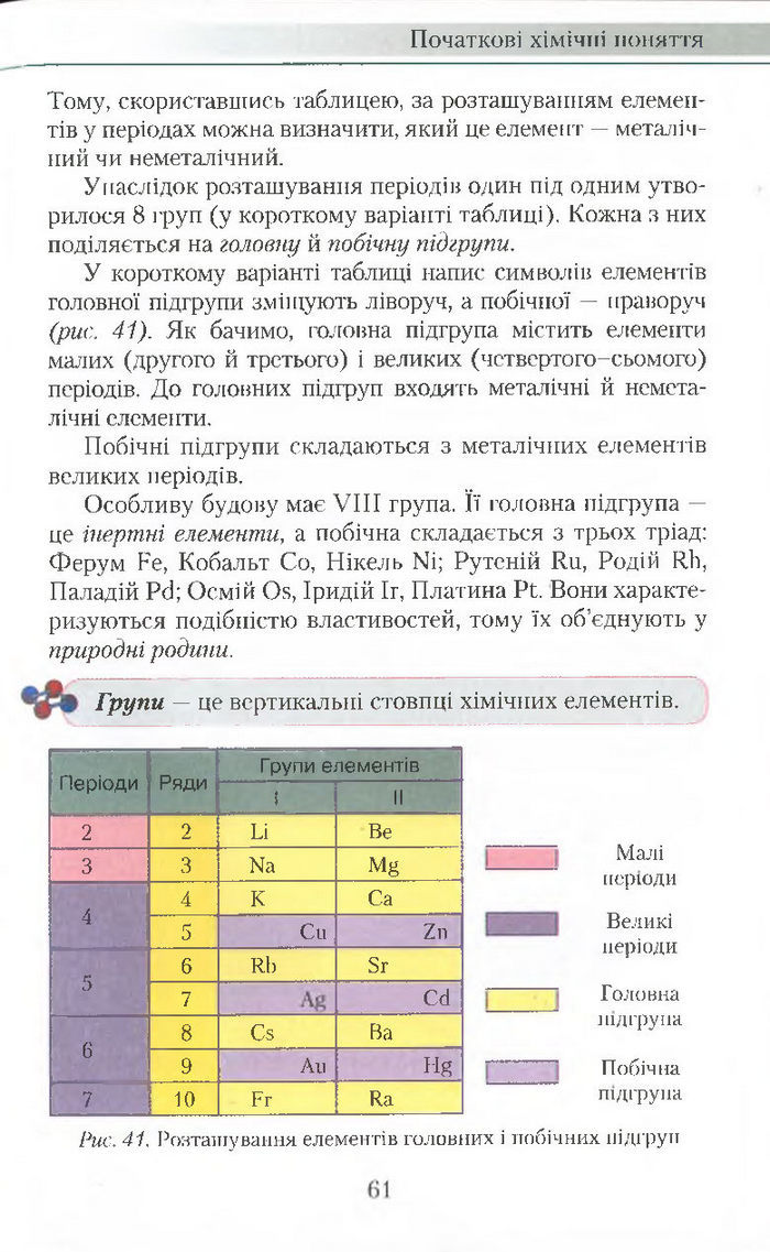 Підручник Хімія 7 клас Савчин 2015