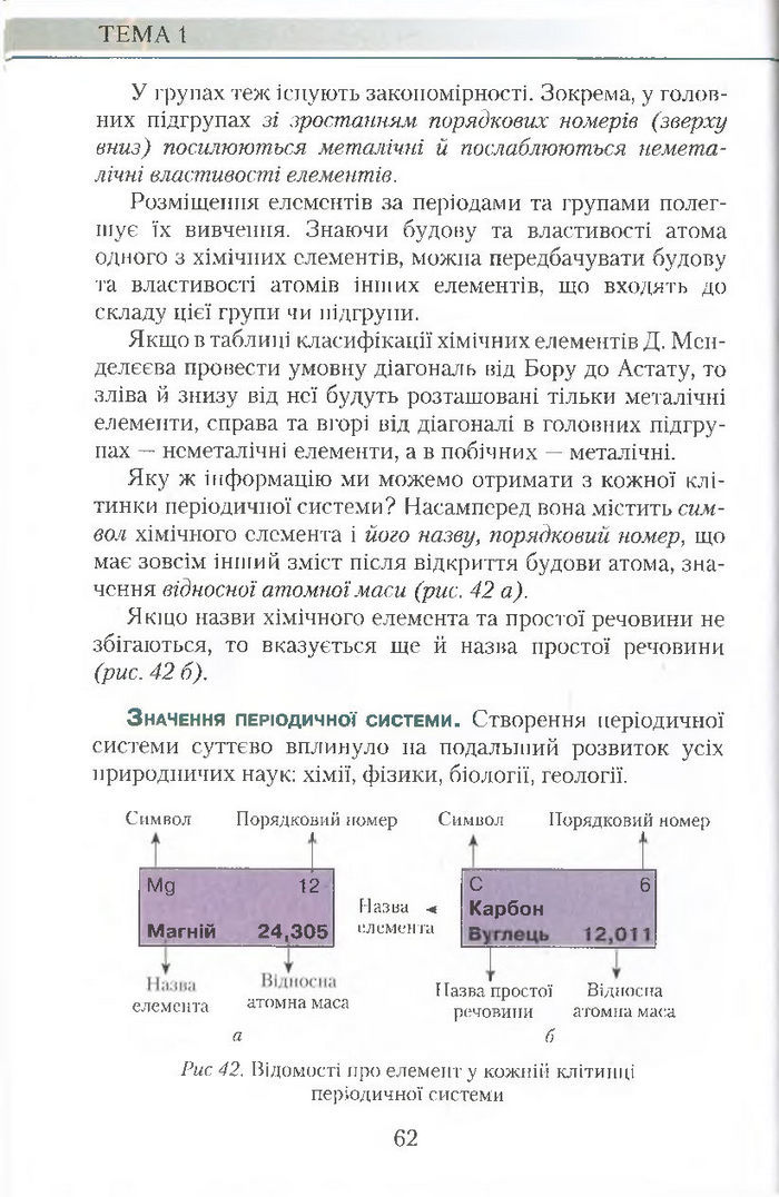 Підручник Хімія 7 клас Савчин 2015