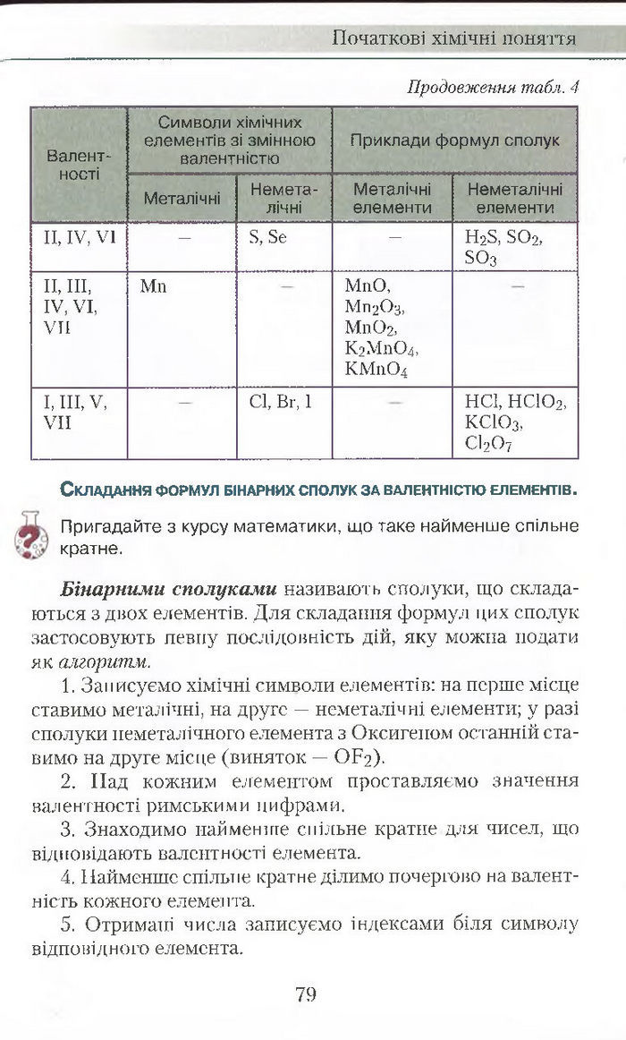 Підручник Хімія 7 клас Савчин 2015