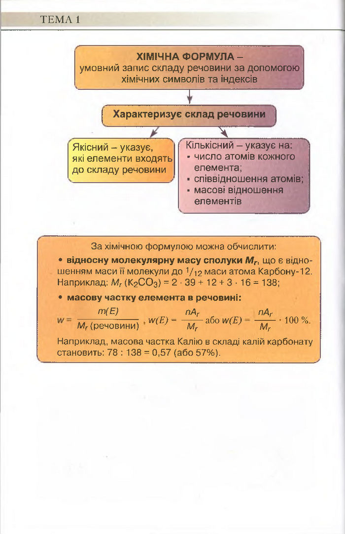 Підручник Хімія 7 клас Савчин 2015